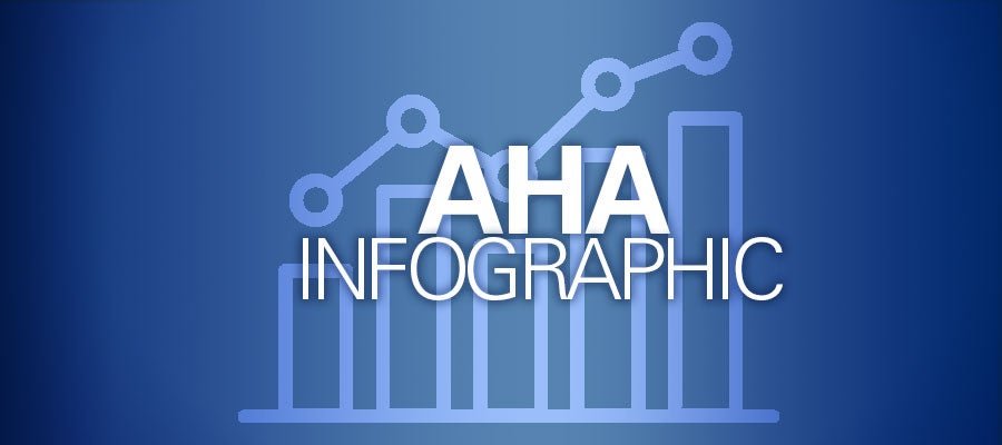 AHA-infographic