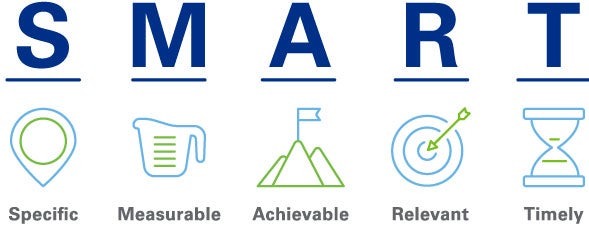 AHA CHA Toolkit SMART