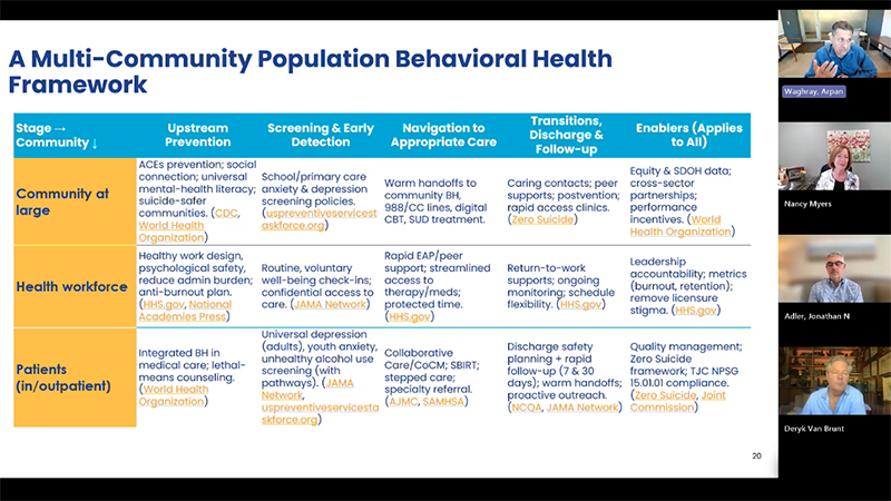 CredibleMind's Affinity Forum with AHA: Advancing Population-Based Behavioral Health Inside and Outside the Hospital Walls - ACHI Sponsorship Opportunities