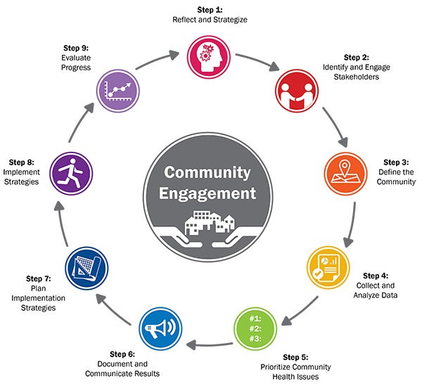 community-engagement-framework600w.jpg