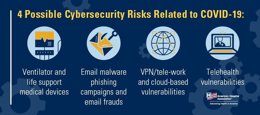 Cybersecurity Coronavirus