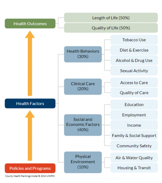 county health rankings model image